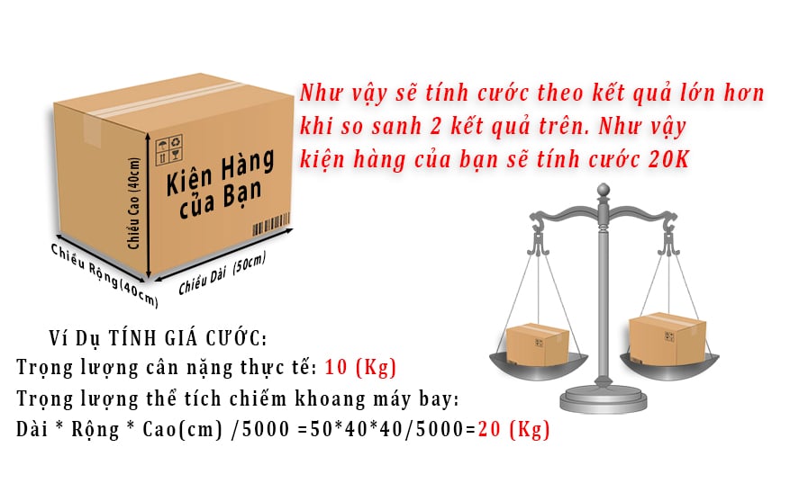 Gửi hàngđi nước ngoài giá rẻ tại TpHCM