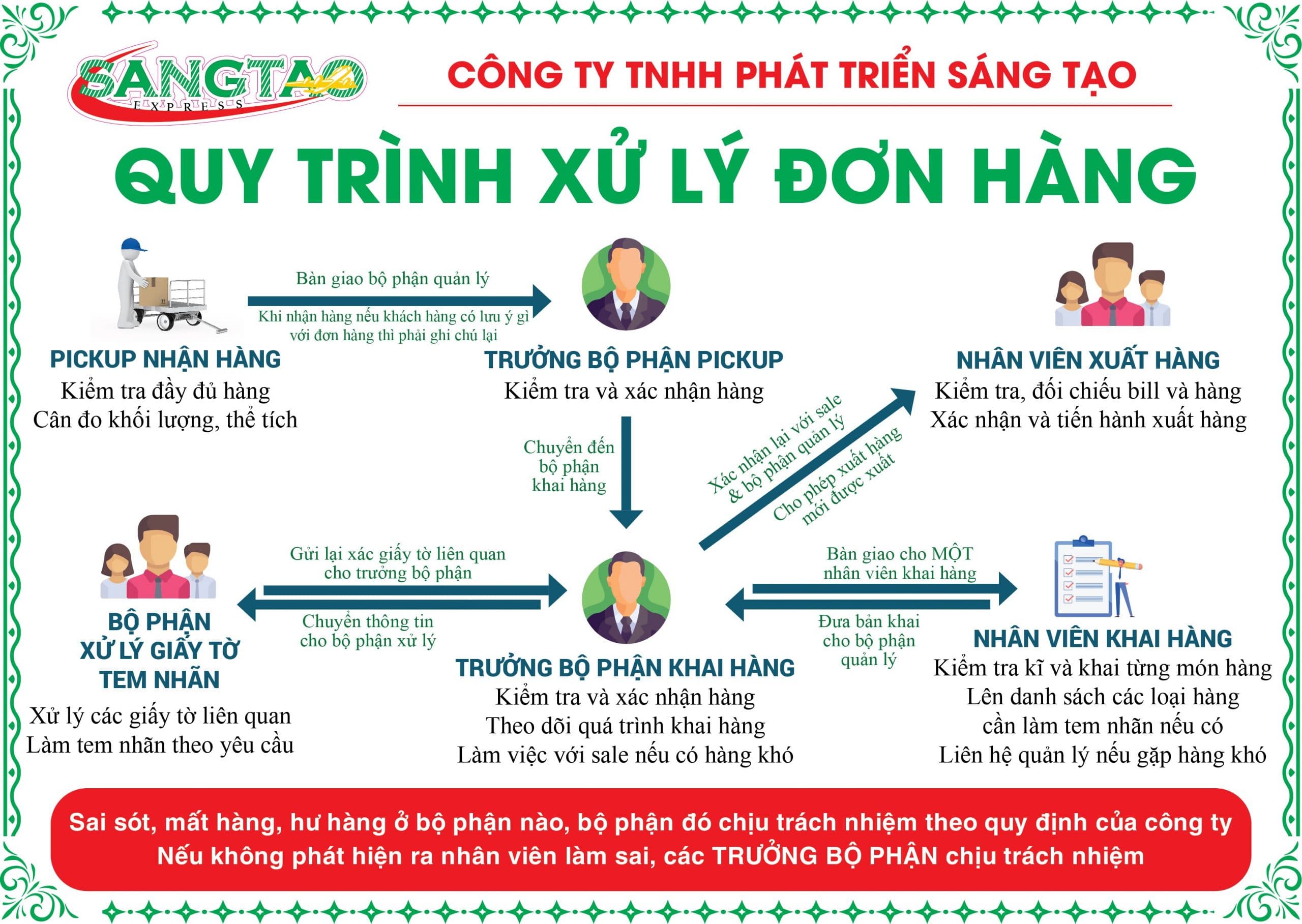 Gửi hàng đi Mỹ tại quận Liên Chiểu - Đà Nẵng