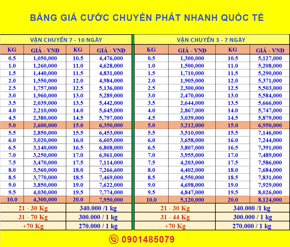 BẢNG GIÁ GỬI HÀNG QUỐC TẾ