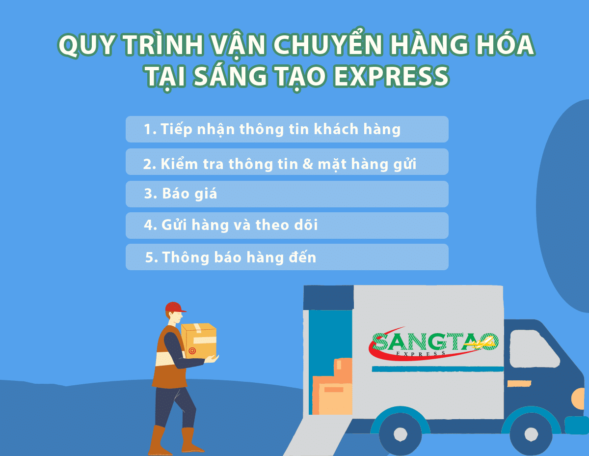 quy trình gửi hàng